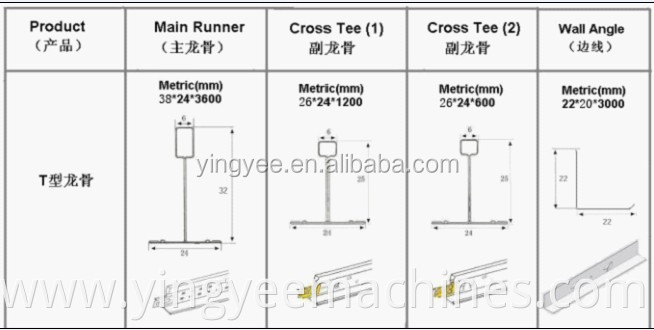 drywall roll Forming Machine